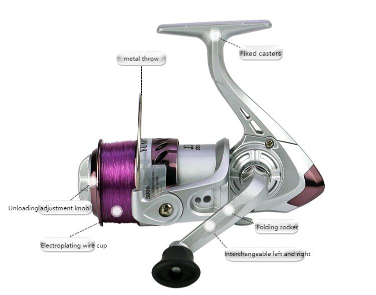 Yumoshi YK Pro Spinning Reel – Ready-to-Fish Spool for Freshwater & Sea Pole Angling