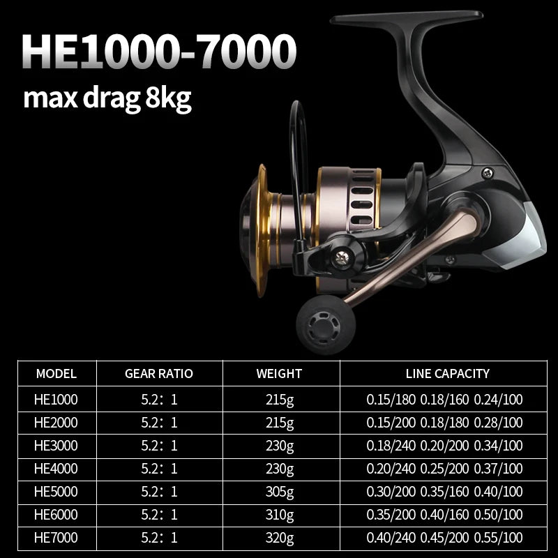 Linnhue HE Pro Spinning Reel – 10kg Max Drag Metal Spool Reel (Pre-Spooled with Line)